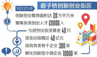 菁蓉汇六项目揽金2.082亿元，投资咨询助力150投资人精准入伙