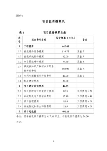项目投资工程概算优化与管理策略研究